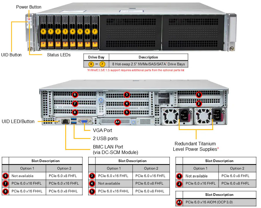 Anewtech-Systems-Rackmount-Server-Supermicro-AS-2117C7-N-AMD-EPYC-9006-server