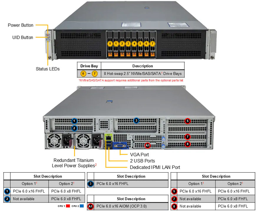Anewtech-Systems-Rackmount-Server-Supermicro-AS-2127H7-N-AMD-EPYC-9006-server