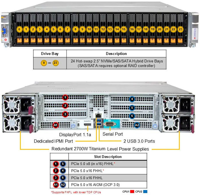 Anewtech-Systems-Rackmount-Server-Supermicro-SYS-242B-NR-Multi-processor-servers