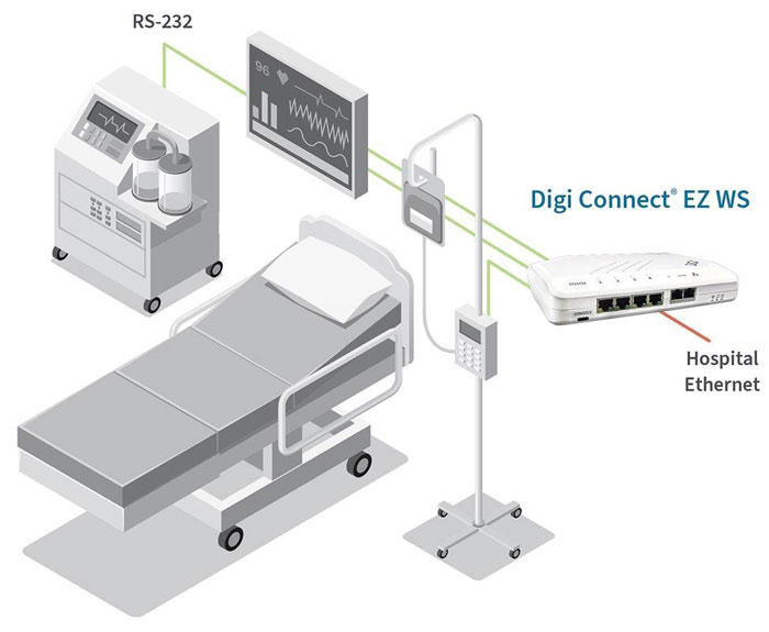 Anewtech-Systems-Serial-Server-Device-Server-Digi-Connect-EZ-WS-Digi-International-medical