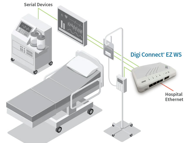 Anewtech-Systems-Serial-Server-Device-Server-Digi-Connect-EZ-WS-serial-connectivity