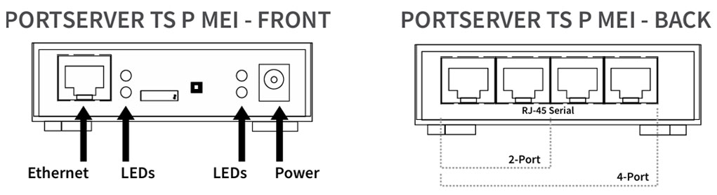 Anewtech-Systems-Serial-Server-Device-Server-PortServer-TS-P-MEI-Digi-International.