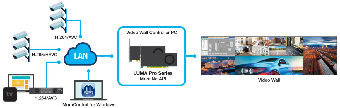 Anewtech-Systems-Server-Graphic-Card-M-LUMA-Pro-A310FP-matrox-videowall