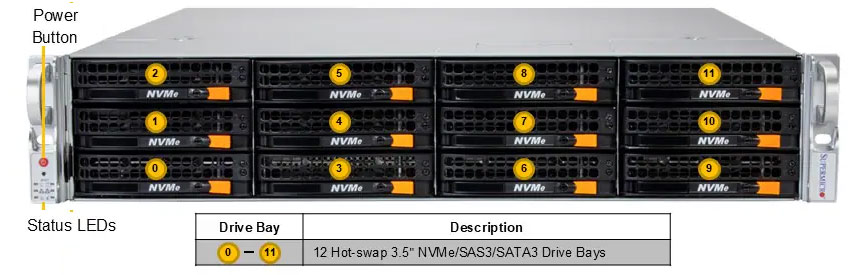 Anewtech-Systems-Storage-Server-Supermicro-SSG-522B-ACR12H-storage-servers