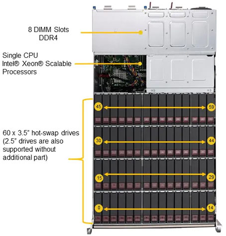 Anewtech systems Storage Server SuperServer SSG-540P-E1CTR60L Anewtech Systems Supermicro Servers Supermicro Singapore