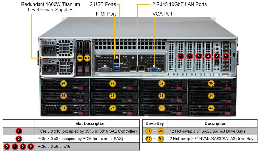 Anewtech-Systems-Storage-Server-Supermicro-SSG-542B-E1CR36H-Storage-Server