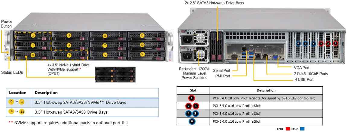Anewtech Systems Supermicro Servers Supermicro Singapore storage-server-SSG-620P-ACR12L Supermicro Singapore