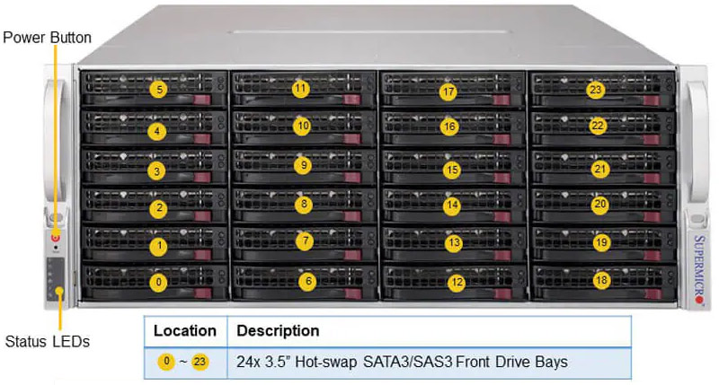 Anewtech-Systems-Storage-Server-Supermicro-SSG-640P-E1CR36H-Storage-SuperServer