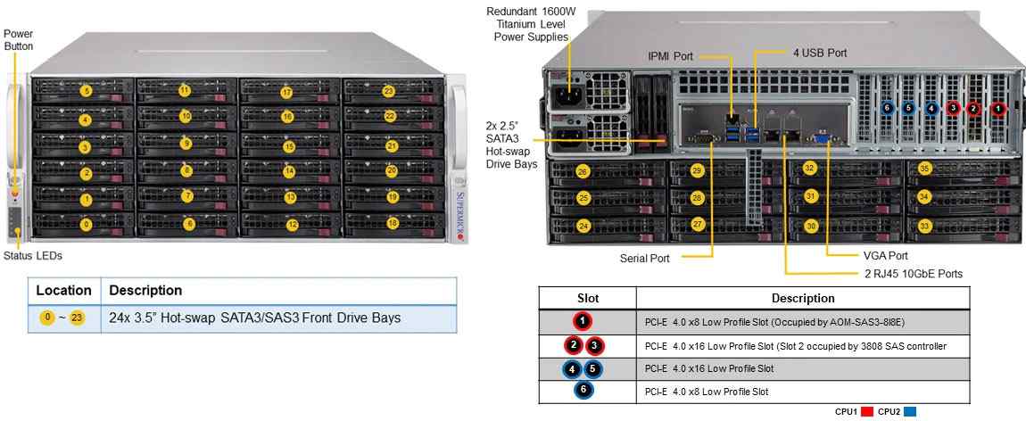 Anewtech storage-server Supermicro Singapore supermicro SuperServer SSG-640P-E1CR36L