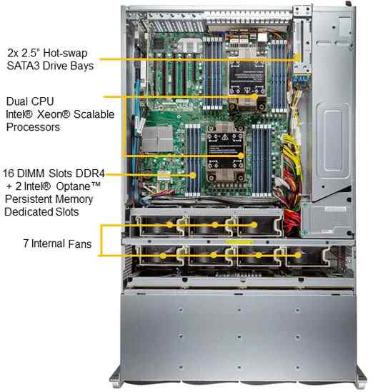 Anewtech Systems Supermicro Servers Supermicro Singapore Supermicro Storage Server SuperServer-SSG-640P-E1CR36L Supermicro Server Singapore