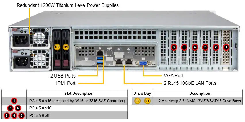 Anewtech-Systems-Storage-Server-Supermicro-Superstorage-SSG-522B-ACR12H-storage-servers-Singapore