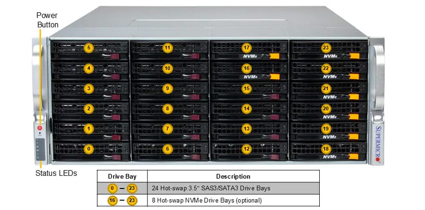 Anewtech-Systems-Storage-Server-Supermicro-Superstorage-SSG-542B-E1CR36H-Storage-Server