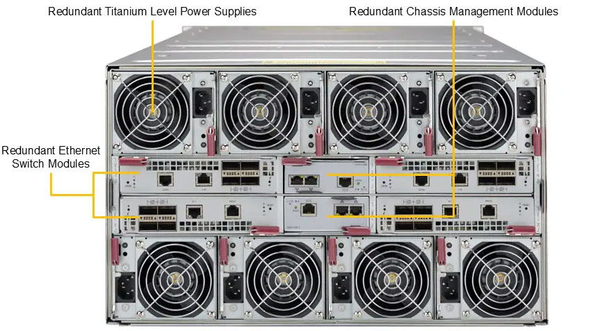 Anewtech-Systems-Superblade-Server-Supermicro-Blade-SBI-622BA-1NE12-LCC-liquid-cooled-servers
