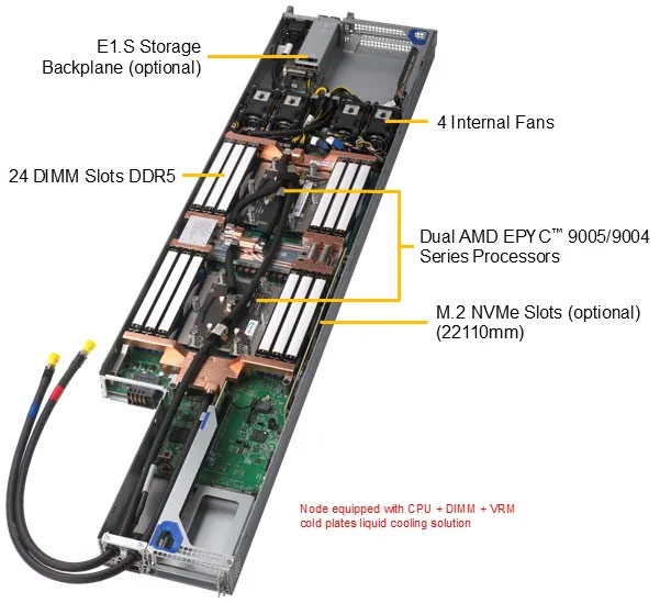 Anewtech-Systems-Twin-Server-Supermicro-FlexTwin-SuperServer-AS-2126FT-HE-ALC-liquid-cooled-multi-node-servers