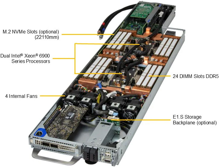 Anewtech-Systems-Twin-Server-Supermicro-FlexTwin-SuperServer-SYS-222FT-HEA-ALC-liquid-cooled