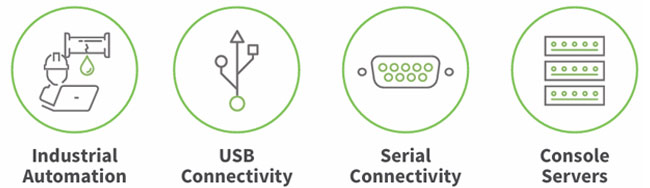 Anewtech-Systems-USB-Connectivity-Digi-AnywhereUSB-Plus-Serial-Connectivity-Digi-International