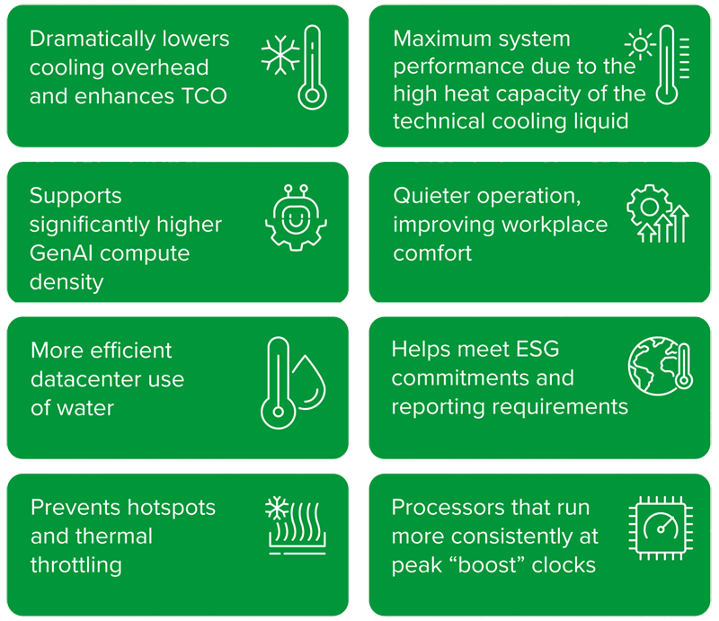 Anewtech-Systems-direct-to-chip-liquid-cooling-Supermicro-servers