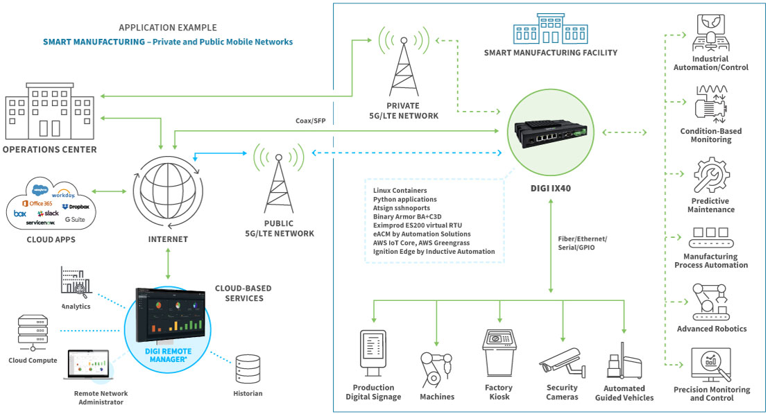 Anewtech-Systems-industrial-router-ix40-Digi-International-5g-manufacturing