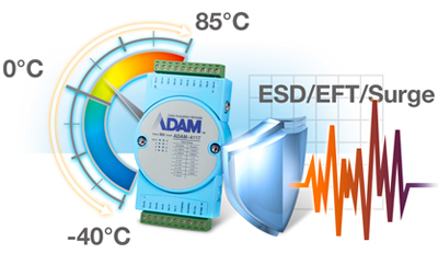 Anewtech-remote-IO-Modules-adam-Robust-Advantech